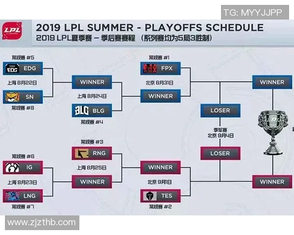 赛后复盘TES与FPX对决中的战术分析与经验总结