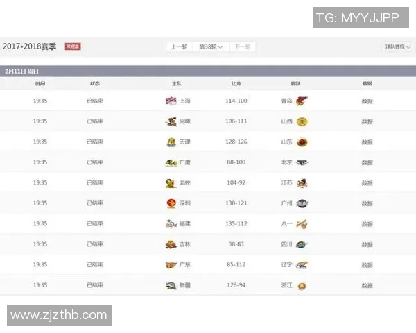 新疆与辽宁季后赛对决数据分析及历史战绩回顾 新疆与辽宁季后赛对决数据分析及历史战绩回顾