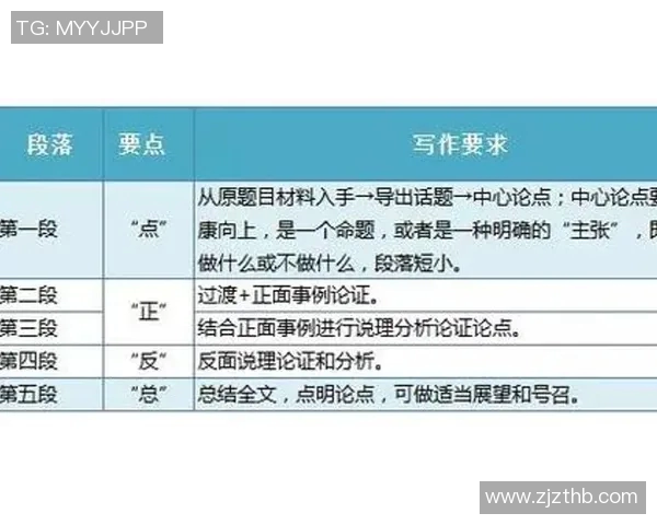 极限运动新手指南：从零起步掌握节奏与技巧的全面攻略MBA