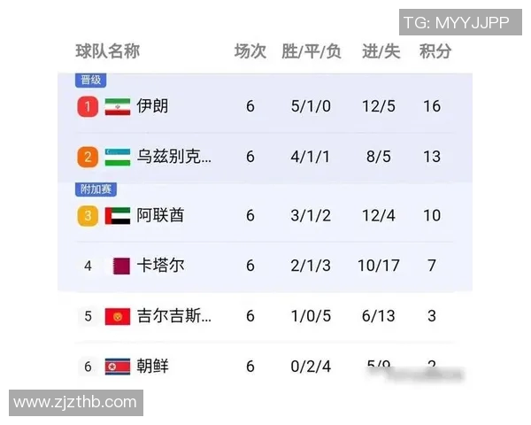 广州飞盘队在极限运动联赛中以54分稳居积分榜首位 广州飞盘队在极限运动联赛中以54分稳居积分榜首位