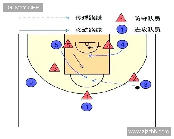 独家解析：成都篮球队不同节奏下的战术表现与胜负关系探讨