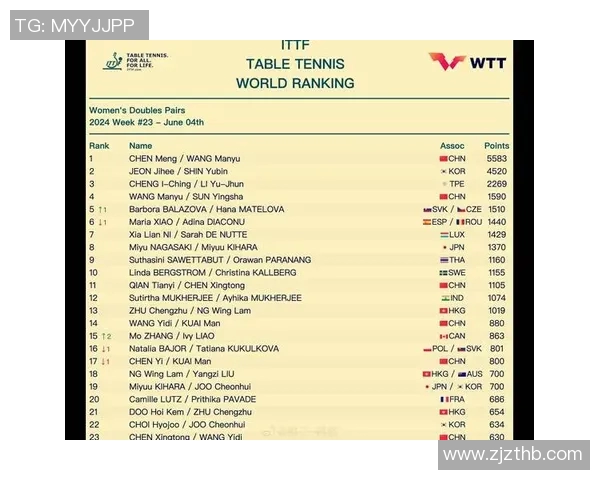 南京乒乓球队荣登全国乒乓球速度排行榜第一名的辉煌成就