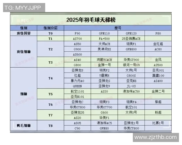 权威发布最新羽毛球选手状态与实力综合排名榜单解析